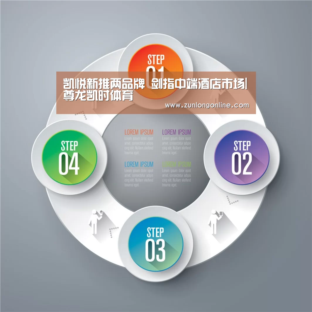 凯悦新推两品牌 剑指中端酒店市场|尊龙凯时体育(图4) 龙尊娱乐